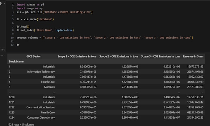 perform data cleaning, preprocessing, analysis and prediction