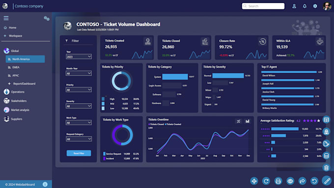 do data analysis and create professional dashboards for you