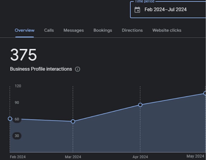 optimize google my business profile for local seo