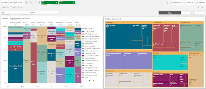 create qlik sales and operations dashboard for executives