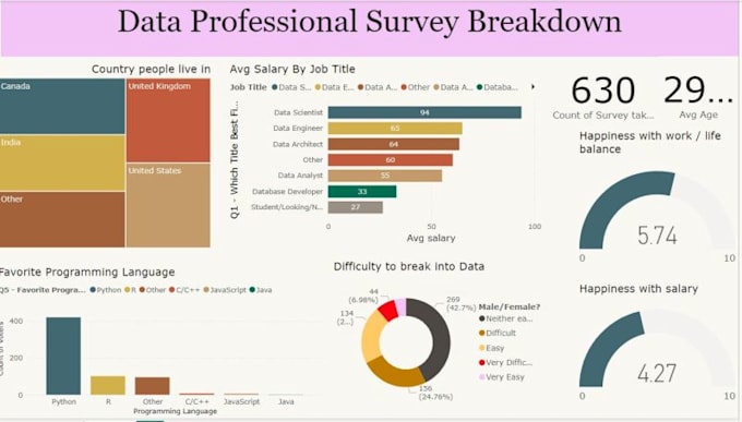 Analyze data with python power bi mysql tableau excel expertise by ...