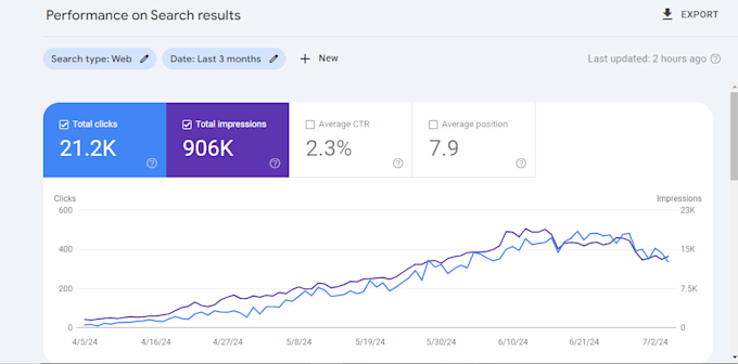 optimize on page SEO for your website