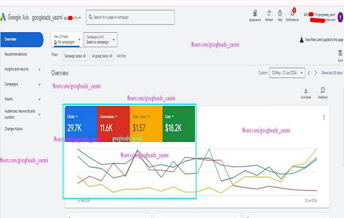 be your google ads manager