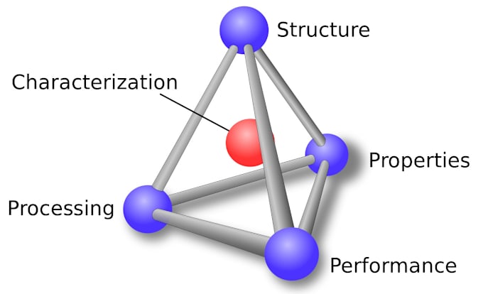 help you in material science and engineering related problems
