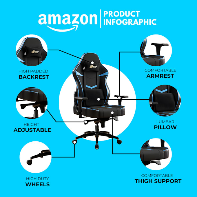 design amazon product listing images, amazon  infographic