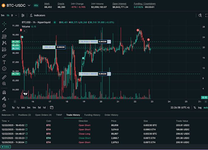 build a trading bot for you