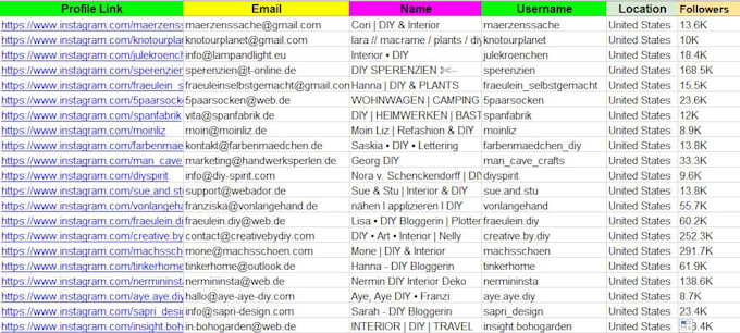 find the best youtube and instagram influencer email list for your business