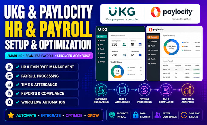 setup ukg and paylocity for HR payroll and workforce management