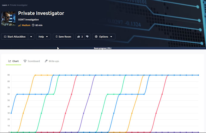 create ctf challenges and machines with solutions for the event