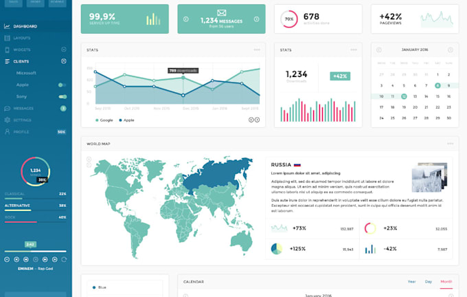 Design admin panel ui, web app, saas ui ux, dashboard design in figma ...