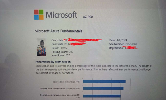 Support you in microsoft aws certifications and renewal by Certibeast