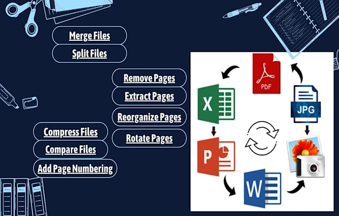 split merge rotate rearrange pdf, convert format pdf jpg image into word excel