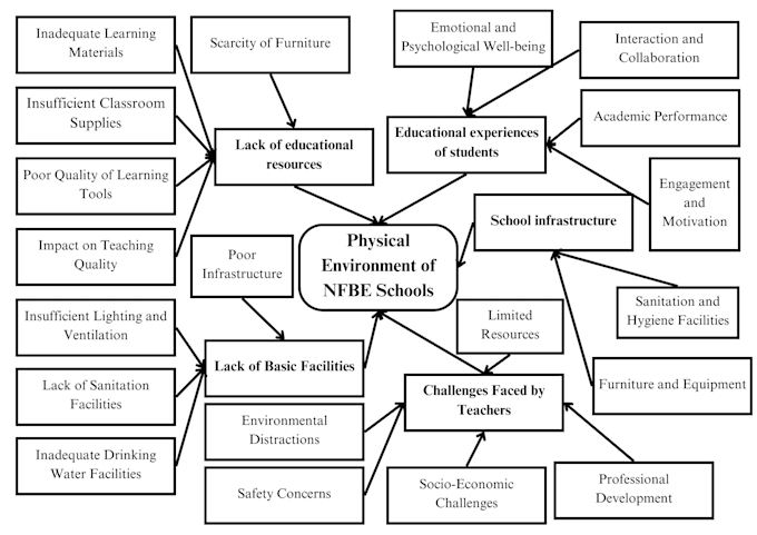 conduct qualitative thematic analysis