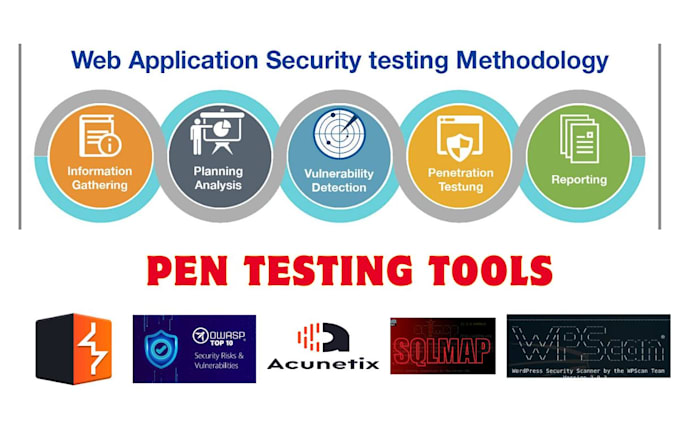 penetration testing on websites to find vulnerabilities