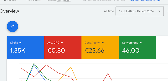 setup your google ads campaign and ppc ads