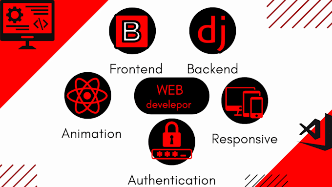 do frontend , backend , responsive design , authentication