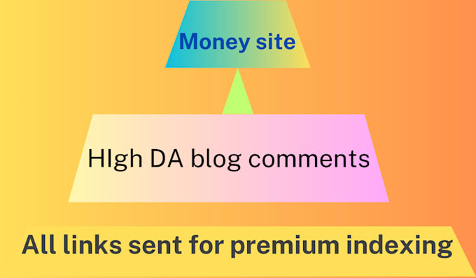 do 2000 dofollow blog comments backlinks