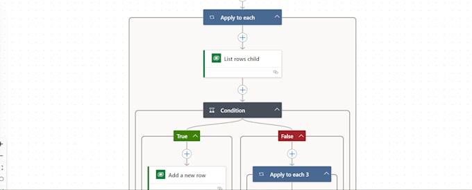 automate the workflows with power automate