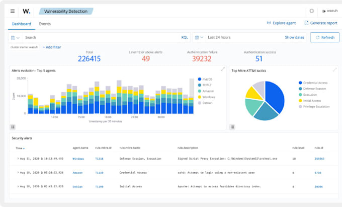 do wazuh deployment and configuration