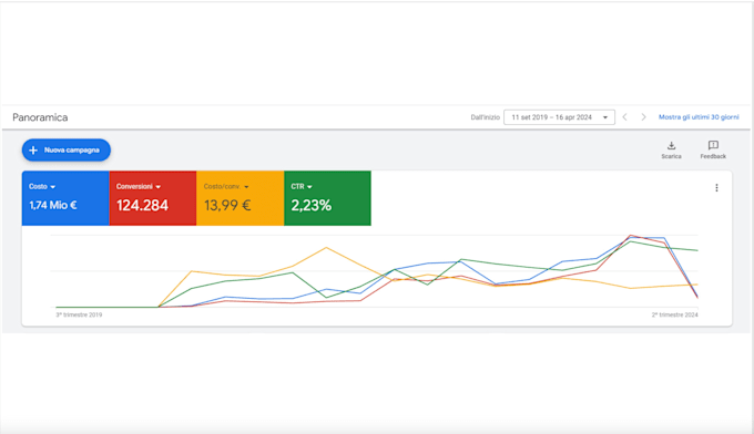 manage google shopping and performance max ads for your ecommerce store