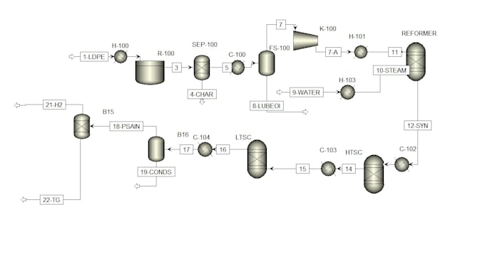 do process , polymer  simulation by aspen,design, reports