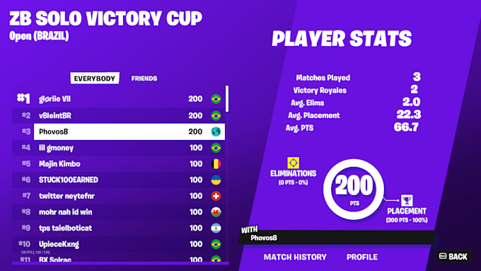 be your duo as a professional fortnite player
