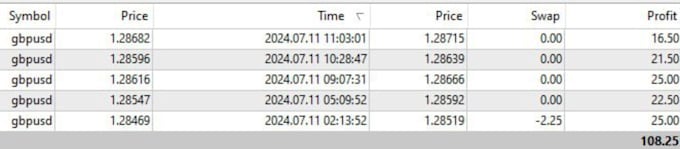 give automated profitable forex robot, forex ea, forex trading robot, forex bot