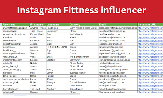find best youtube and instagram influencer based on your niche