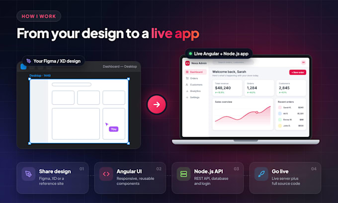 be your angular developer for full stack web apps with node js and apis