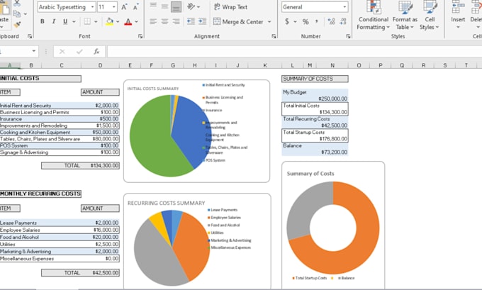 do financial projection, analysis, and financial forecasting