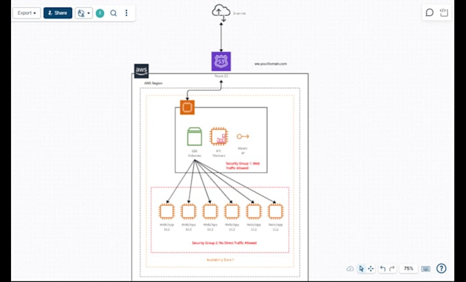 design software architecture and uml diagrams for you