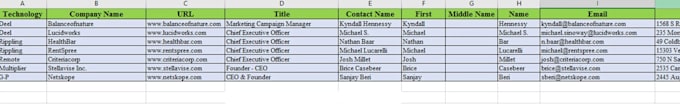 build b2b industry,trade show conference attendees data