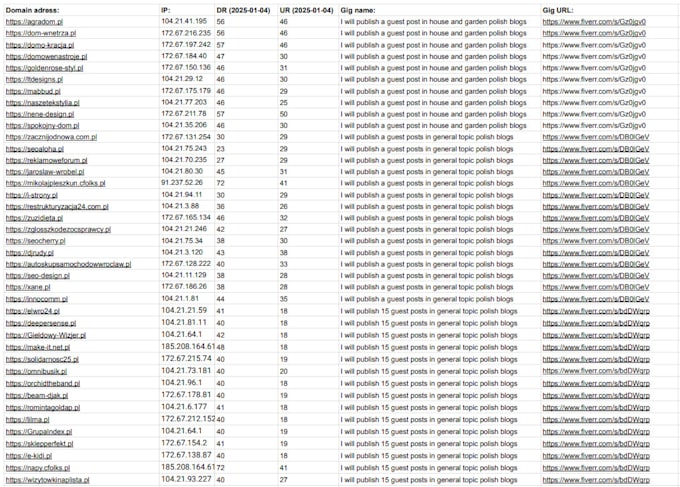 do polish seo package 250 poland backlinks