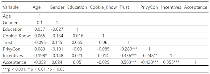 Do data analysis and visualization in rstudio and python by Sanjiv856 ...