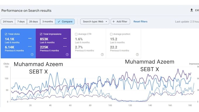 create SEO backlinks with manual white hat link building for google top ranking