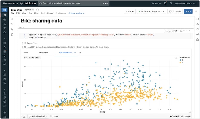 Develop databricks notebooks using pyspark, sparksql, python and power ...