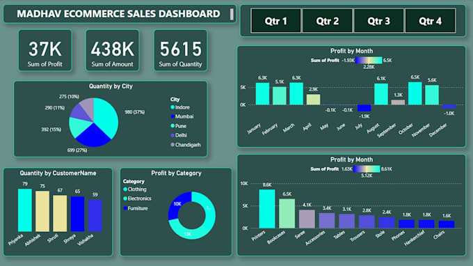 expertly visualize and analyze your data using excel,powerbi