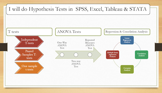 do hypothesis tests in spss, excel, tableau