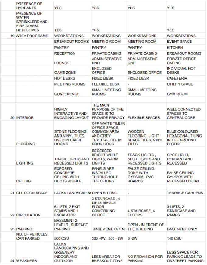 do indepth case study analysis research and writing