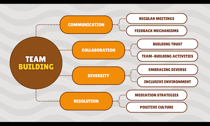 do project management assignments, reports and tasks