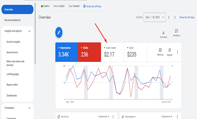 create high converting google ads for local business growth