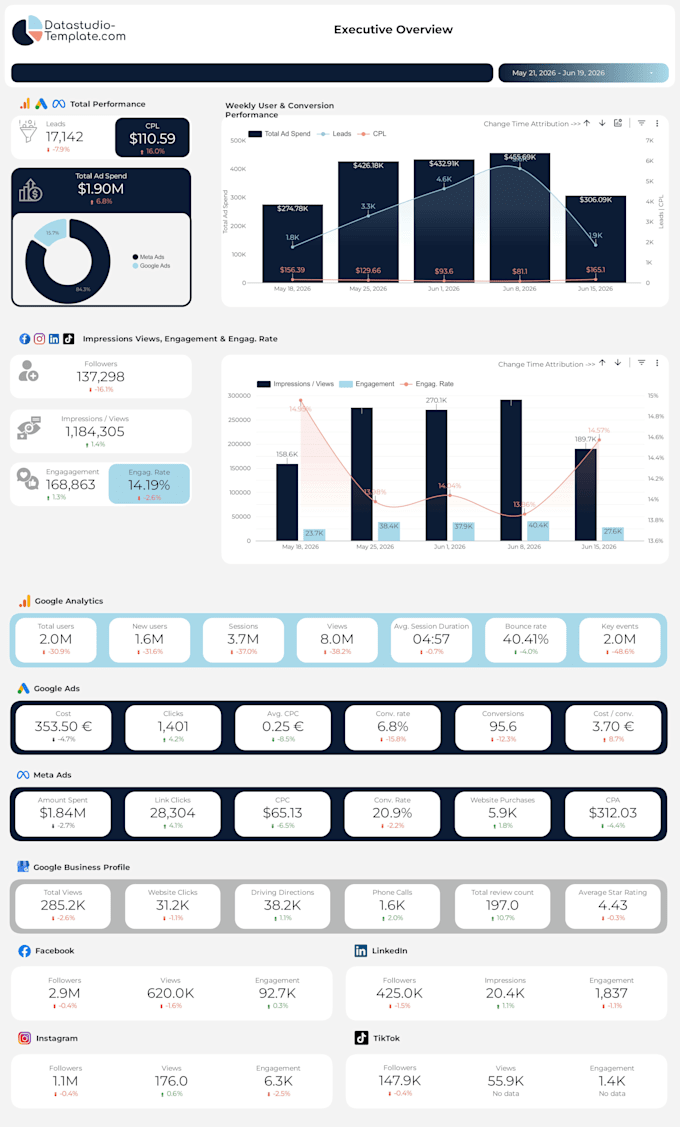create, optimize, and fix every google data studio or looker studio report