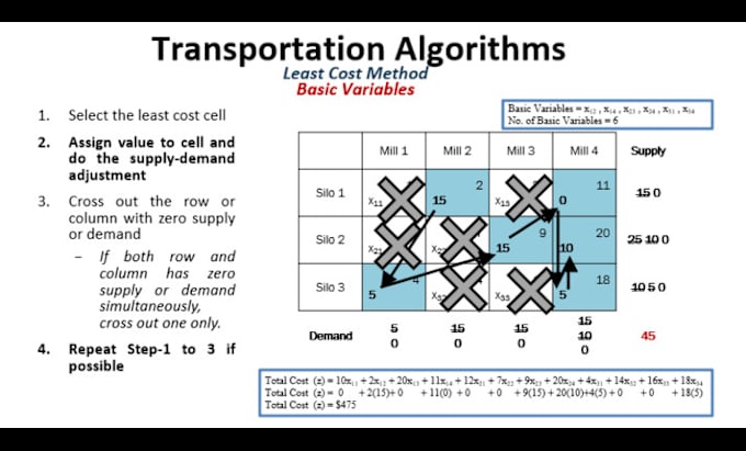 do operations research, linear programming and optimization tasks and projects