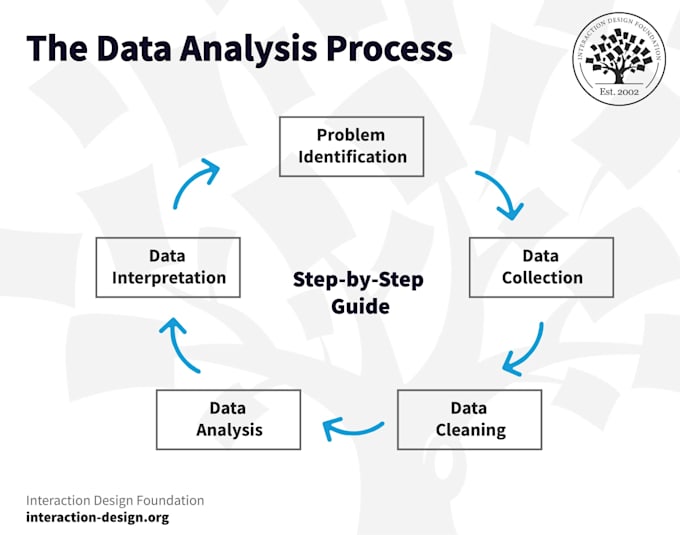 perform statistical data analysis in rstudio, spss, stata, and python