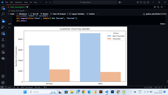 do data preprocessing, statistical analysis