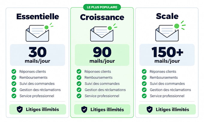 handle your shopify customer support in french, emails and sav