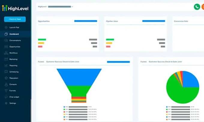 integrate wordpress with gohighlevel, ghl automation and leadconnector