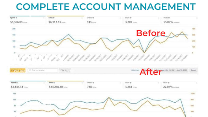 be your expert amazon fba consultant and virtual assistant