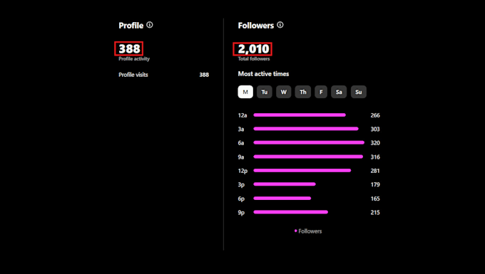 manage your social media platform
