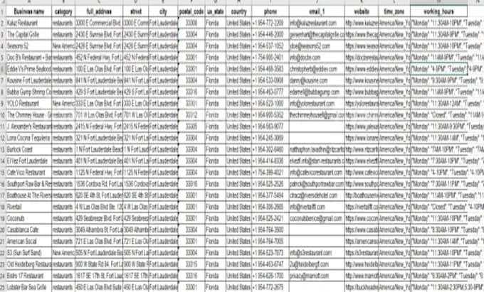 do b2b leads, google map scraping, lead generation